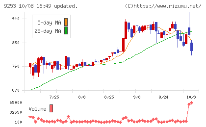 スローガンチャート