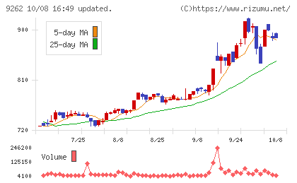 シルバーライフチャート