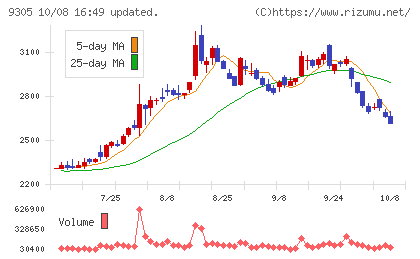 ヤマタネチャート