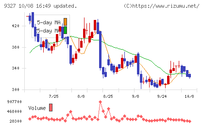 イー・ロジットチャート