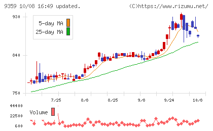 伊勢湾海運チャート