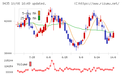 光通信チャート