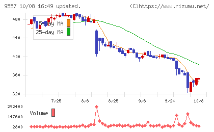 エアークローゼットチャート