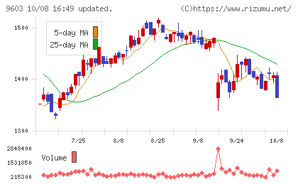 エイチ・アイ・エスチャート