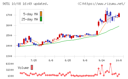 日本プロセスチャート
