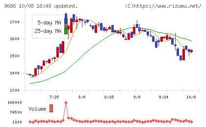 東洋テックチャート