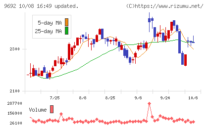 シーイーシーチャート