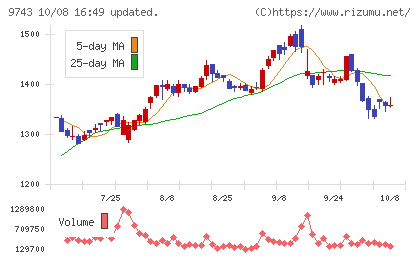丹青社チャート