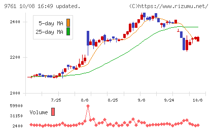 東海リースチャート