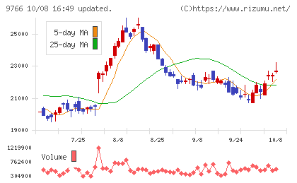 コナミグループチャート
