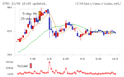 ハリマビステムチャート