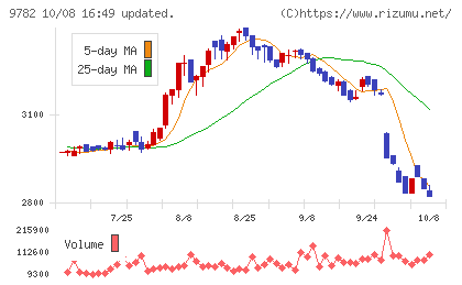 ディーエムエスチャート
