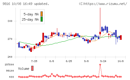 ストライダーズチャート