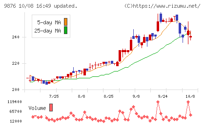 コックスチャート