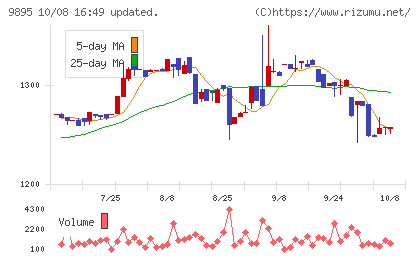 コンセックチャート