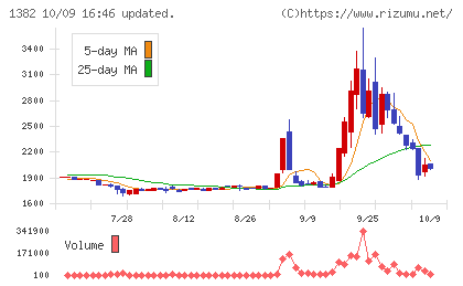 ホーブチャート