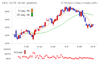 エムビーエスチャート