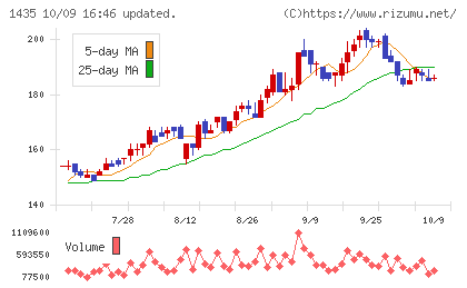 ｒｏｂｏｔ　ｈｏｍｅチャート