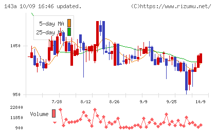 イシンチャート