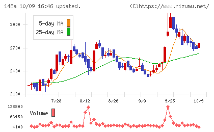ハッチ・ワークチャート