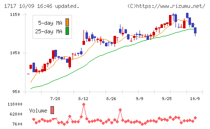 明豊ファシリティワークスチャート