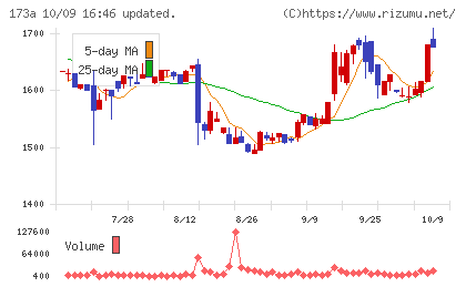ハンモックチャート