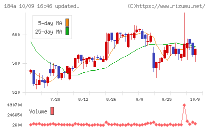 学びエイドチャート