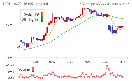 大成温調チャート