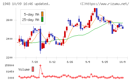 弘電社チャート