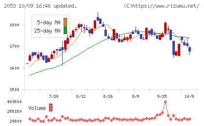 中部飼料チャート