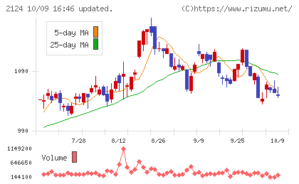 ＪＡＣ　Ｒｅｃｒｕｉｔｍｅｎｔチャート