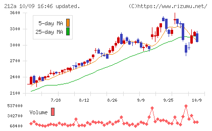 フィットイージーチャート