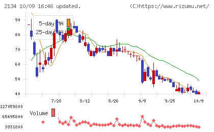 北浜キャピタルパートナーズチャート