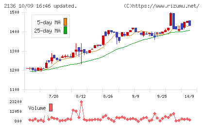 ヒップチャート