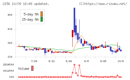 セーラー広告チャート