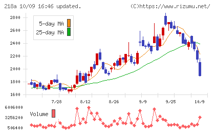 Liberawareチャート