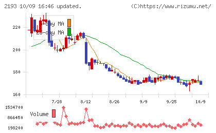 クックパッドチャート