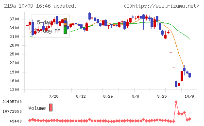 Heartseedチャート