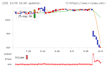 福留ハムチャート