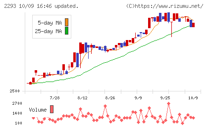 滝沢ハムチャート