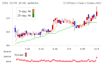 アルバイトタイムスチャート