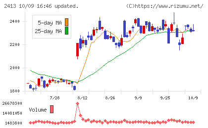 エムスリーチャート