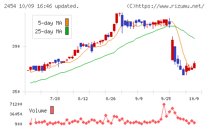 オールアバウトチャート