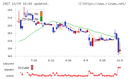 ＶＬＣセキュリティチャート