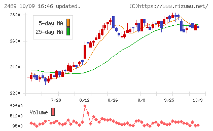 ヒビノチャート