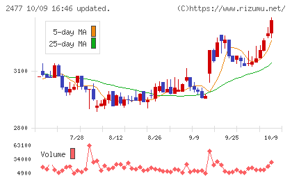 手間いらずチャート