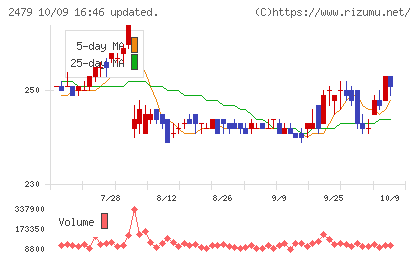 ジェイテックチャート