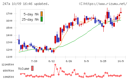 Aiロボティクスチャート