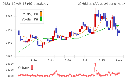キッズスターチャート