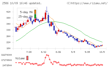フルッタフルッタチャート